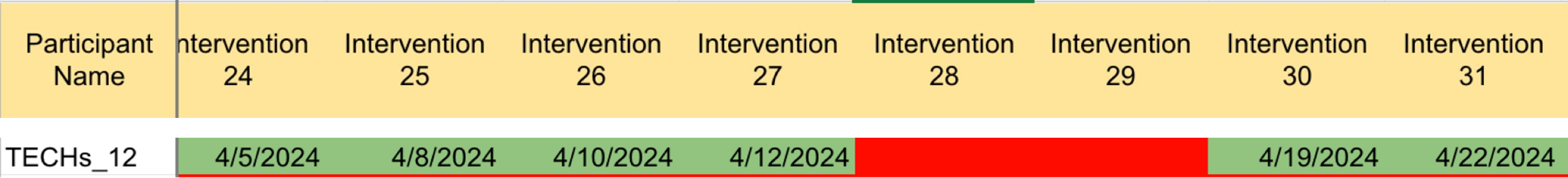 scheduling_date