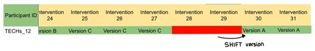 scheduling_version